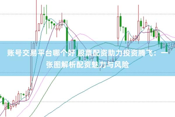 账号交易平台哪个好 股票配资助力投资腾飞：一张图解析配资魅力与风险