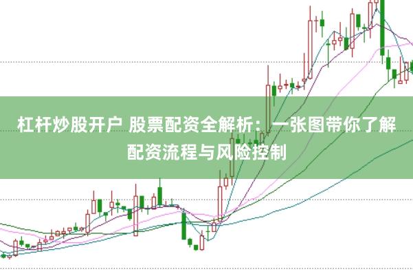 杠杆炒股开户 股票配资全解析：一张图带你了解配资流程与风险控制